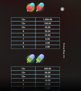 Ice Pop Party Microgaming slottxo ฝาก ถอน