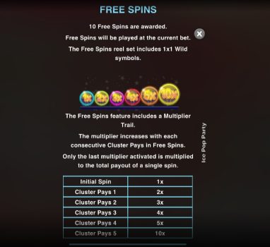 Ice Pop Party Microgaming slottxo ฟรีเครดิต