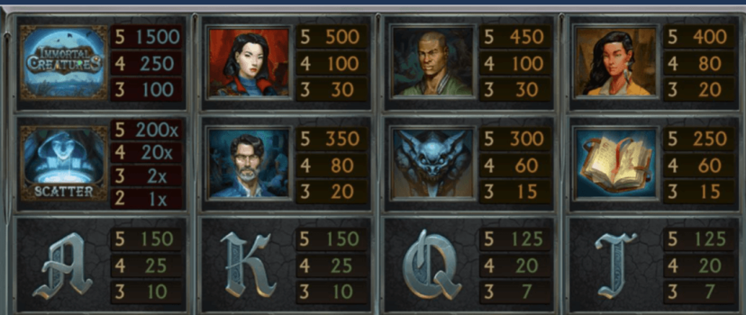 Immortal Creatures Microgaming slottxo ฝาก ถอน