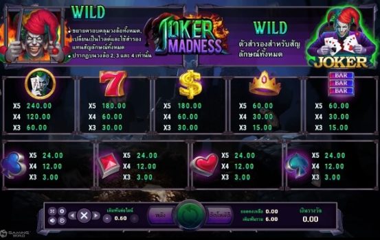 Joker Madness Slotxo True Wallet ไม่มีขั้นต่ำ