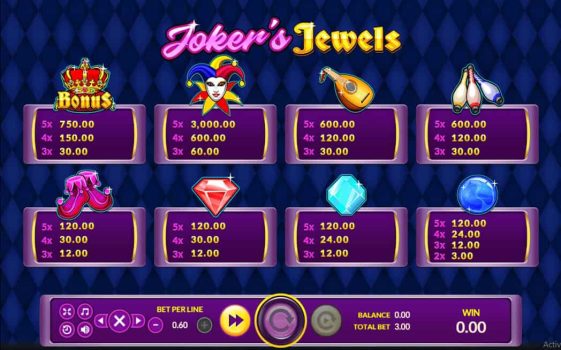 Jokers Jewels slotxo ฟรีเครดิต