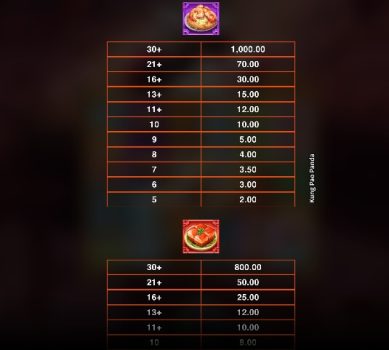 Kung Pao Panda Microgaming slottxo ฝาก ถอน