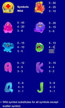 Lab 19 Mania ASKMESLOT slottxo ฟรีเครดิต