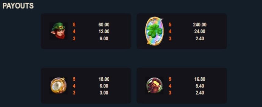 Leprechaun Links Microgaming slottxo ฟรีเครดิต