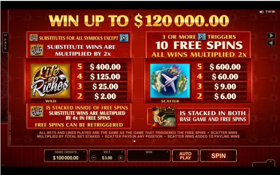 Life of Riches Microgaming slottxo ฟรีเครดิต