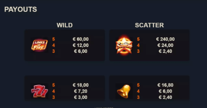 Links of Fire Microgaming slottxo ฝาก ถอน