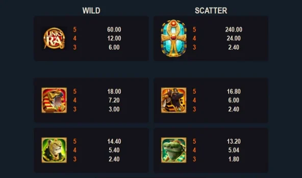 Links of Ra Microgaming slottxo ทางเข้า
