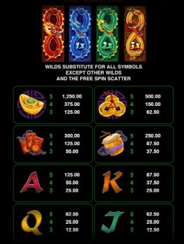 Long Mu Fortunes Microgaming slottxo ทางเข้า