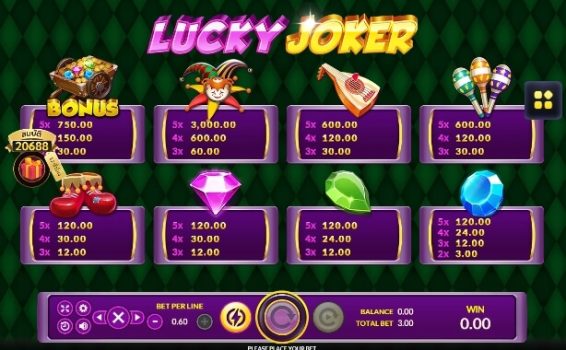 Lucky Joker Slotxo สมัครสล็อตxoเว็บตรง