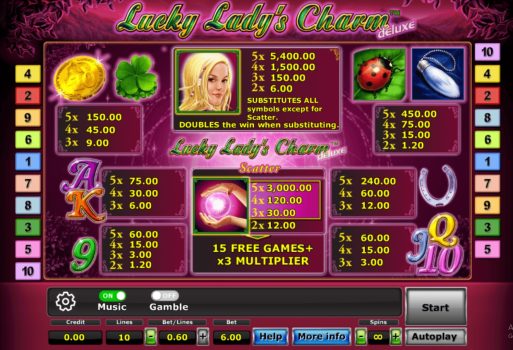 Lucky Lady's Charm slotxo เว็บตรง