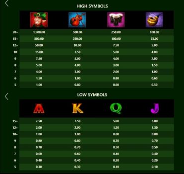 Lucky Leprechaun Clusters Microgaming slottxo ฟรีเครดิต