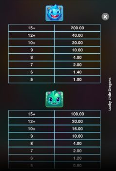 Lucky Little Dragons Microgaming slottxo ทางเข้า