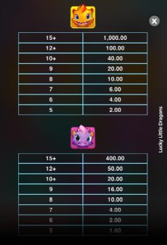 Lucky Little Dragons Microgaming slottxo ฟรีเครดิต