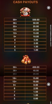 Lucky Twins Power Clusters Microgaming slottxo ฟรีเครดิต