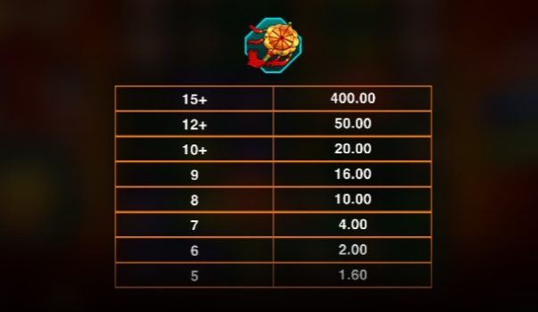 Lucky Twins Wilds Jackpots Microgaming slottxo ฝาก ถอน