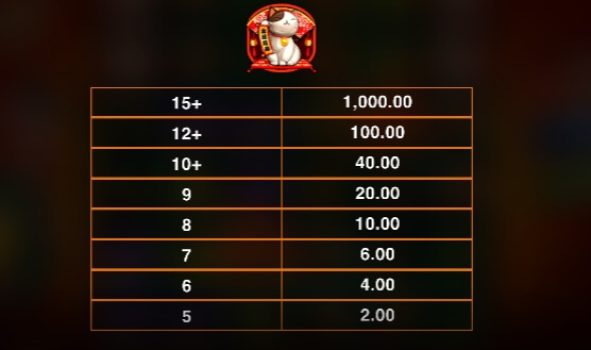 Lucky Twins Wilds Jackpots Microgaming slottxo ฟรีเครดิต