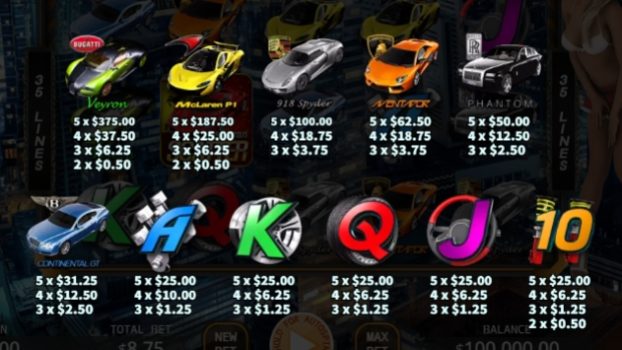 Luxury Garage KA Gaming slottxo ฟรีเครดิต