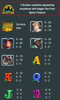 Mafia Ways ASKMESLOT slottxo ฟรีเครดิต