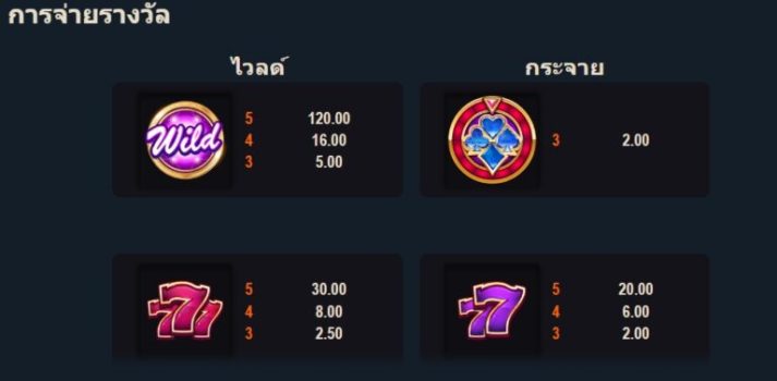 Magic Jokers Microgaming slottxo ทางเข้า