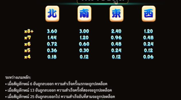 Mahjong Reactor slotxo ทางเข้า