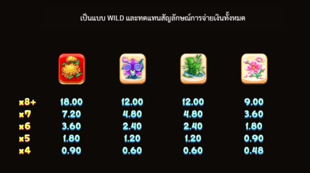 Mahjong Reactor slotxo ฟรีเครดิต