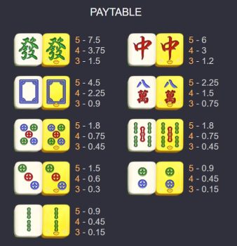 Mahjong Win 2 ASKMEBET slottxo ฟรีเครดิต