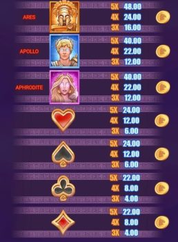 Masters of Olympus Microgaming slottxo ฟรีเครดิต