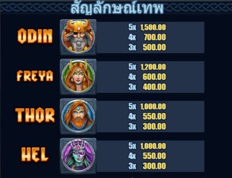 Masters of Valhalla Microgaming slottxo ทางเข้า