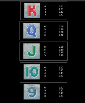 Mayan Eagle Nobleways Microgaming slottxo ทางเข้า
