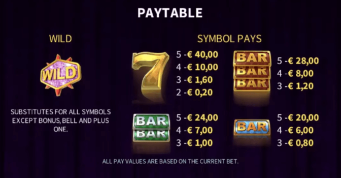 Mega Moolah Lucky Bells Microgaming slottxo ฟรีเครดิต