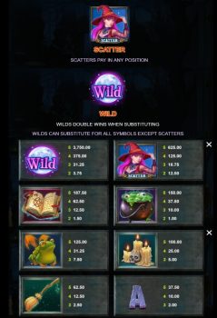 Mega Moolah The Witchs Moon Microgaming slottxo ฟรีเครดิต