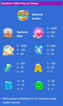 Mermaids Market ASKMESLOT slottxo ฟรีเครดิต