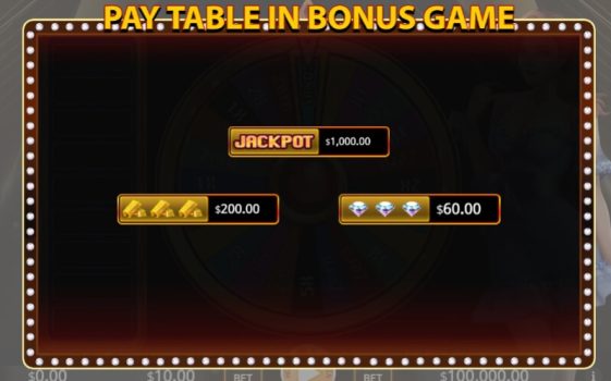 Million Lucky Wheel KA Gaming slottxo ทางเข้า