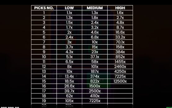 Mine Pop Microgaming slottxo ฝาก ถอน