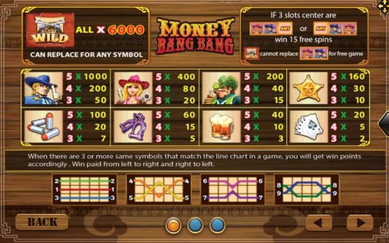 Money Bang Bang slotxo ฝาก ถอน