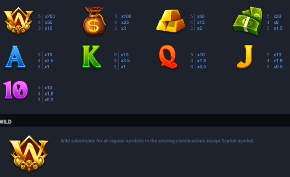 Money Minter Bonus Buy EVOPLAY slottxo ฟรีเครดิต