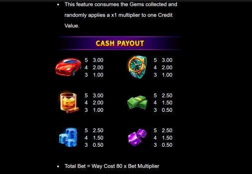 Money on Reels Microgaming slottxo ทางเข้า