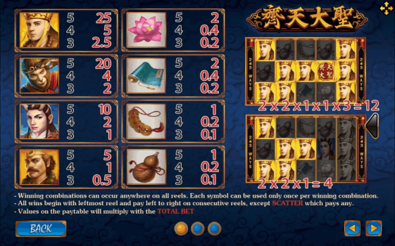 Monkey King slotxo ฟรีเครดิต