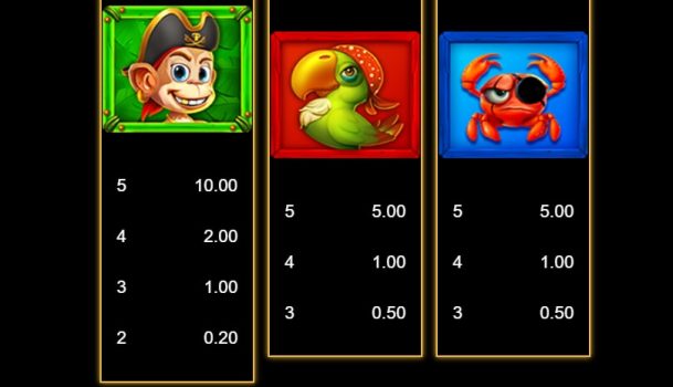 Monkey's Treasure Quest Microgaming slottxo ทางเข้า