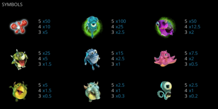 Monster Lab EVOPLAY slottxo ฟรีเครดิต