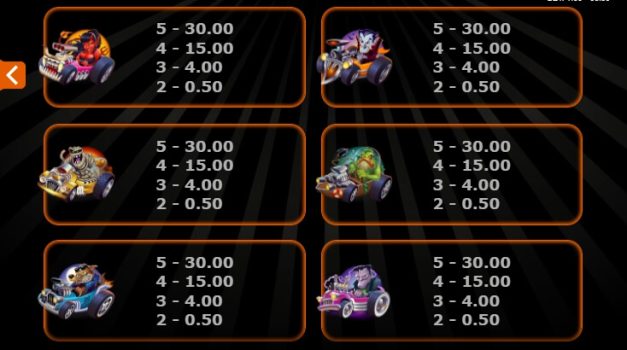 Monster Wheels Microgaming slottxo ทางเข้า
