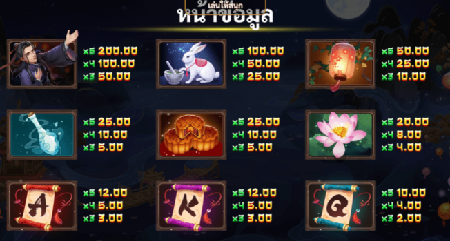 Moon Goddess slotxo ทางเข้า