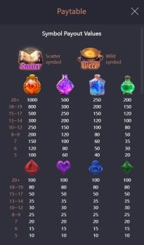 Mystic Potion PG Slot slotxo ฟรีเครดิต