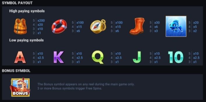 Ocean Catch Bonus Buy EVOPLAY slottxo ฝาก ถอน