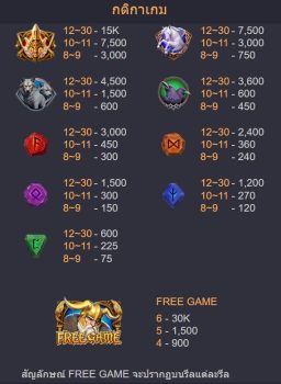 Odin Territory ASKMEBET slottxo ทางเข้า