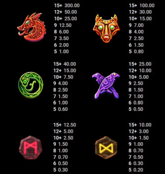 Odins Riches Microgaming slottxo ฝาก ถอน