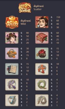 Oriental Prosperity PG Slot slottxo ฟรีเครดิต