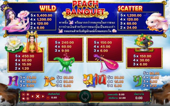 Peach Banquet slotxo ฝาก ถอน เครดิต ไม่มีขั้นต่ำ