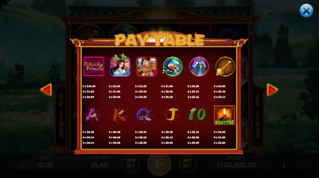 Peacock Princess Lock 2 Spin KA Gaming slottxo ทดลองเล่น