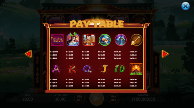 Peacock Princess Lock 2 Spin KA Gaming slottxo ทางเข้า